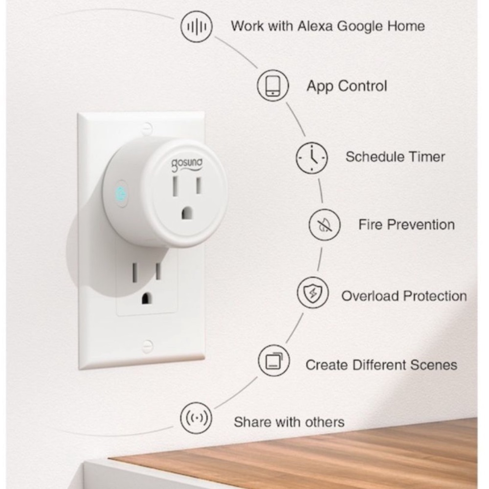 10/$25🦋 GoSund Mini WiFi Smart Plug - Picture 7 of 16
